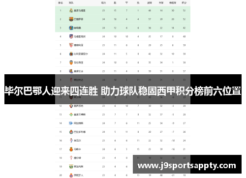 毕尔巴鄂人迎来四连胜 助力球队稳固西甲积分榜前六位置