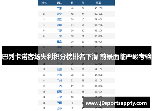 巴列卡诺客场失利积分榜排名下滑 前景面临严峻考验